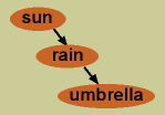 sunrainumbrella